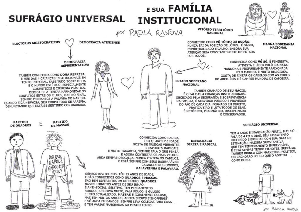 genealogia
